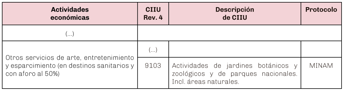 disposiciones-cuadro-1-10.7.20