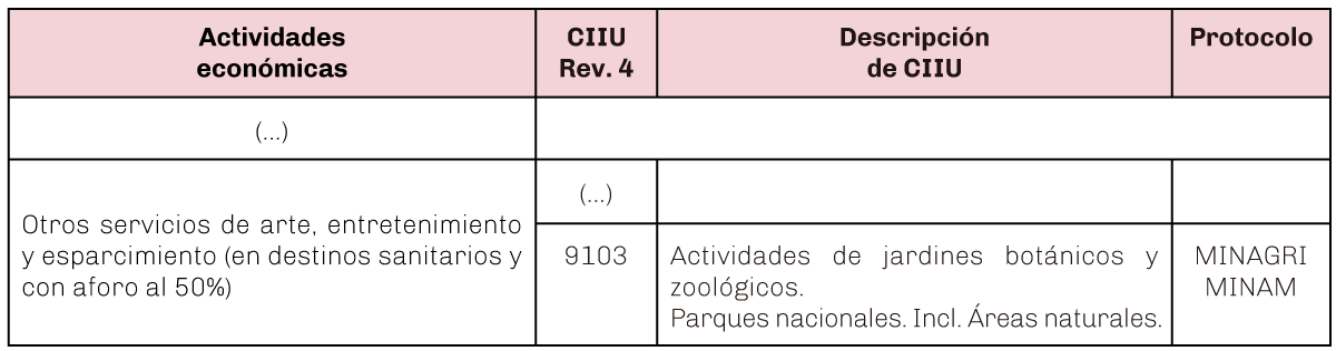 disposiciones-cuadro-2-10.7.20