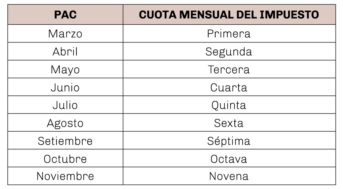 gráfico-1-Últimas-modificaciones-en-materia-tributaria