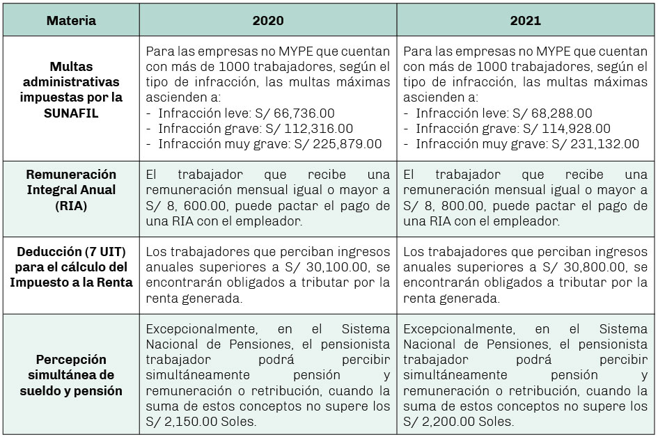 grafico-lexlaboral-uit1
