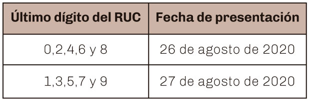 grafico-lextr-20.7