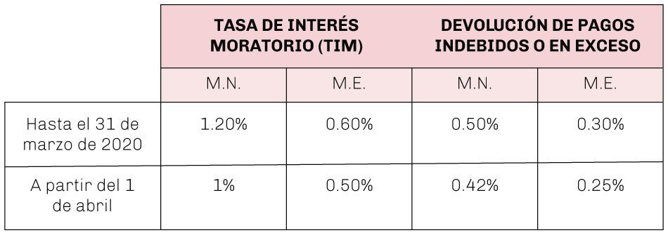 grafico-tributario-1.4