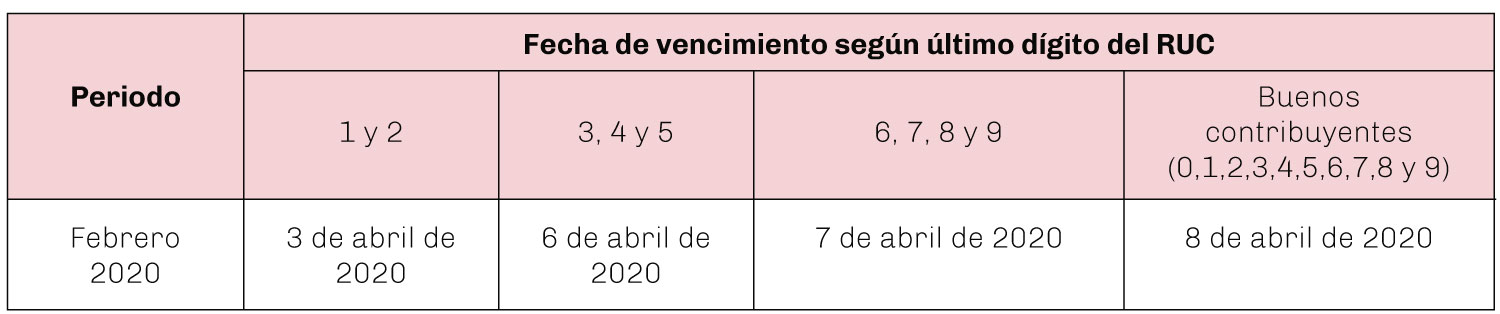 grafico1-lextributario-coronavirus