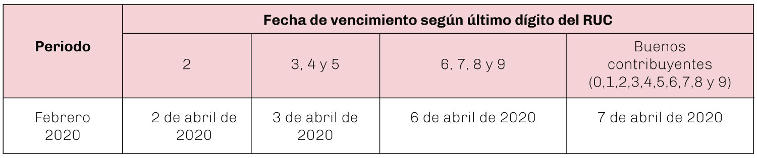 grafico2-lextributario-coronavirus