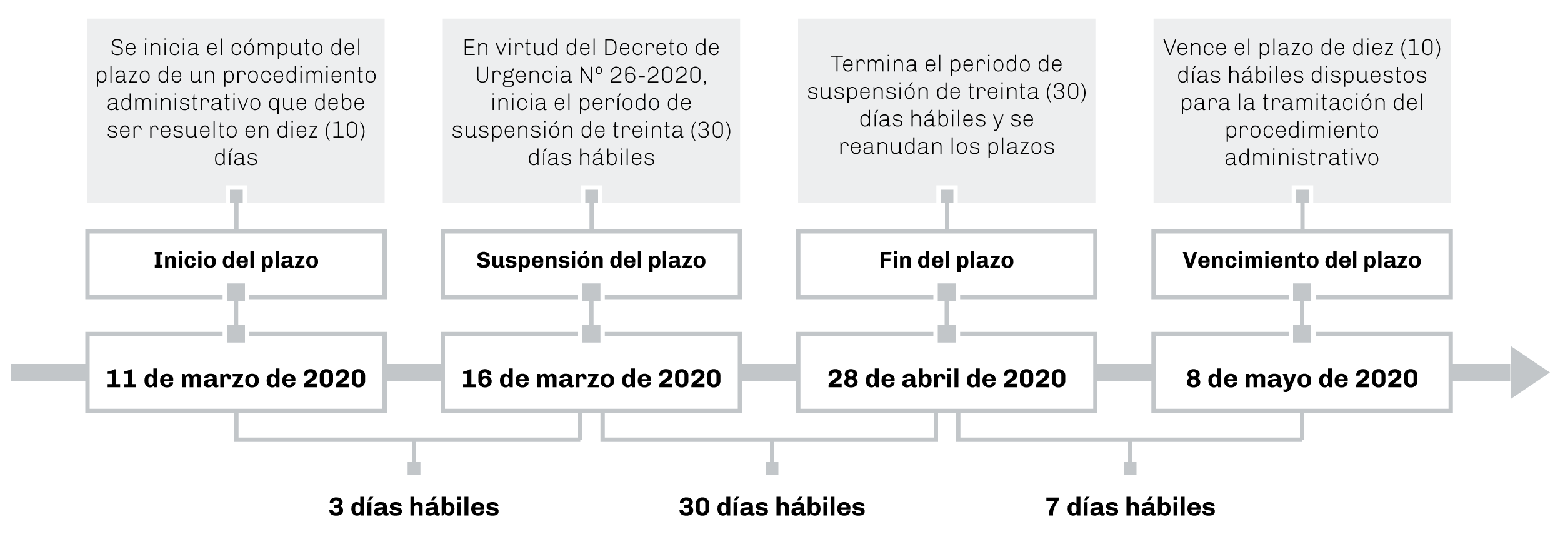 gsc-grafico1b