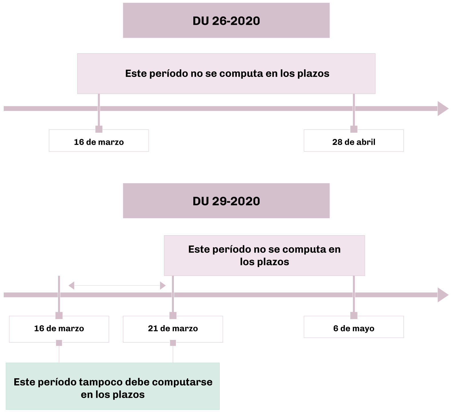 gsc-grafico2