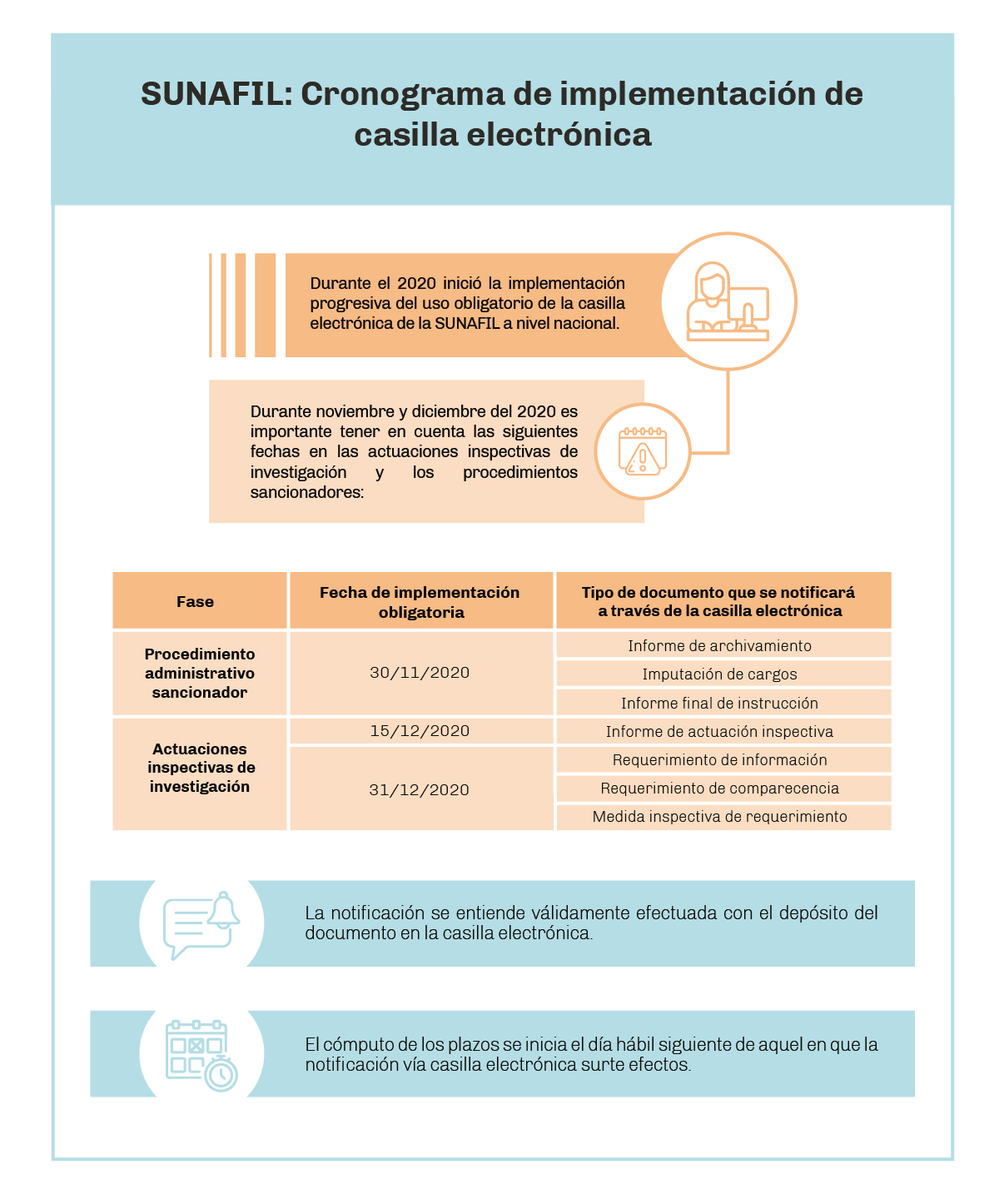 infografía
