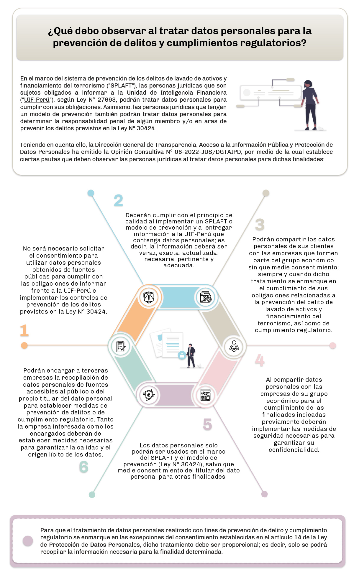 infografía-LMA