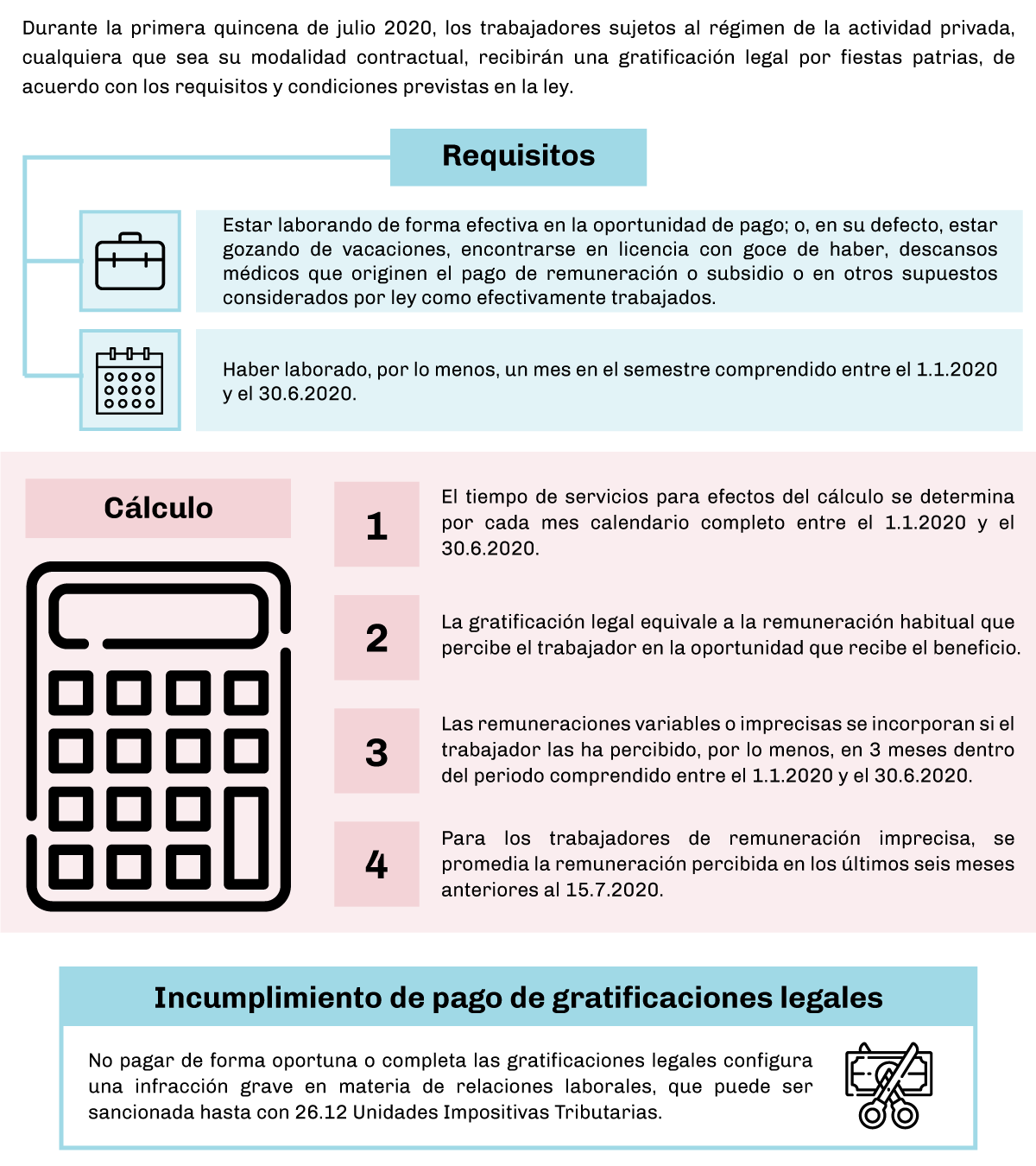 infografia-gratificaciones-fiestas-patrias-2