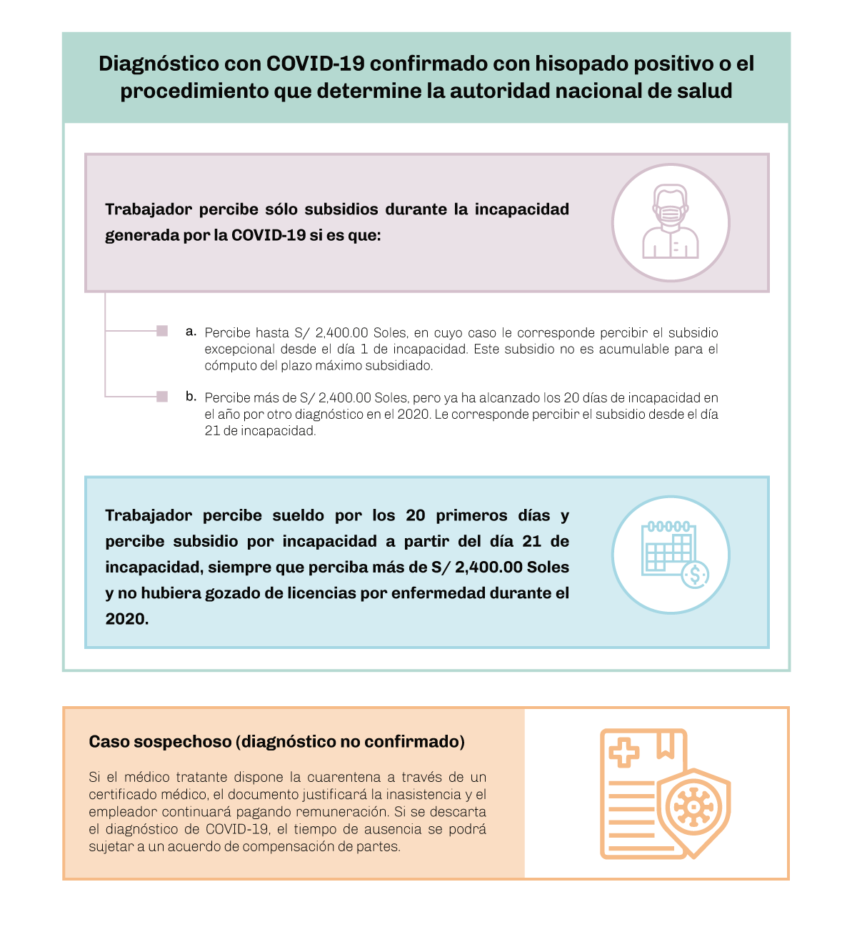 post-portal-diagnostico-covid19