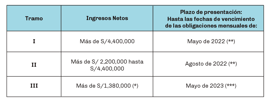 tabla