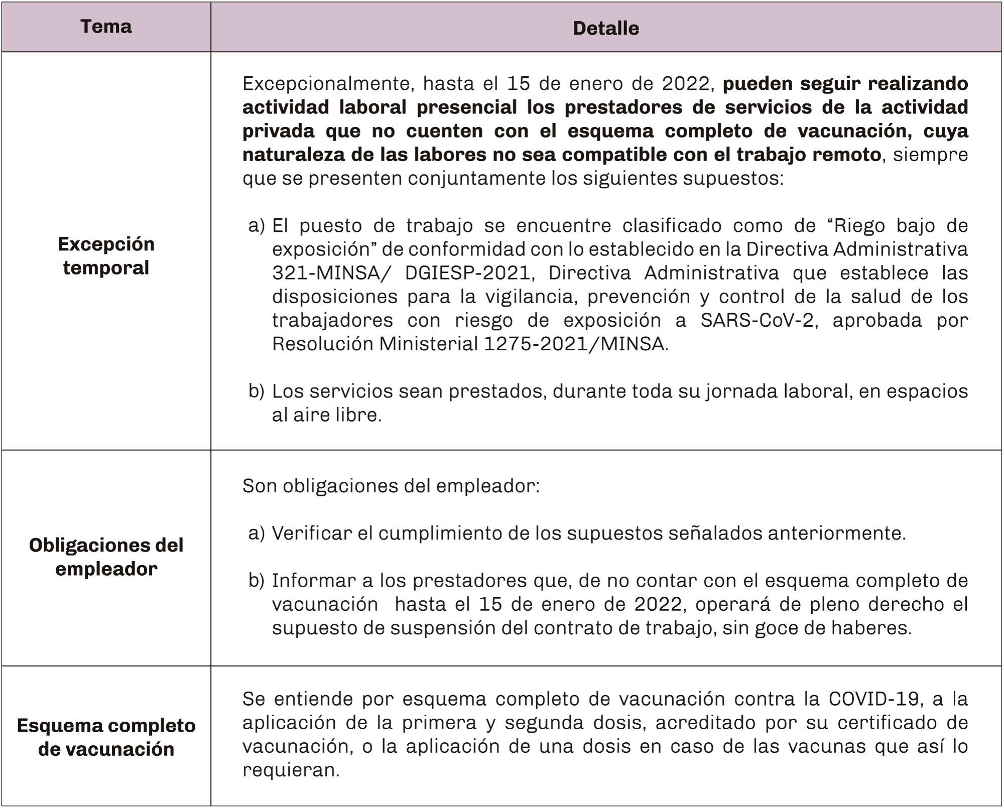 tabla-LEXLABORAL-15.12