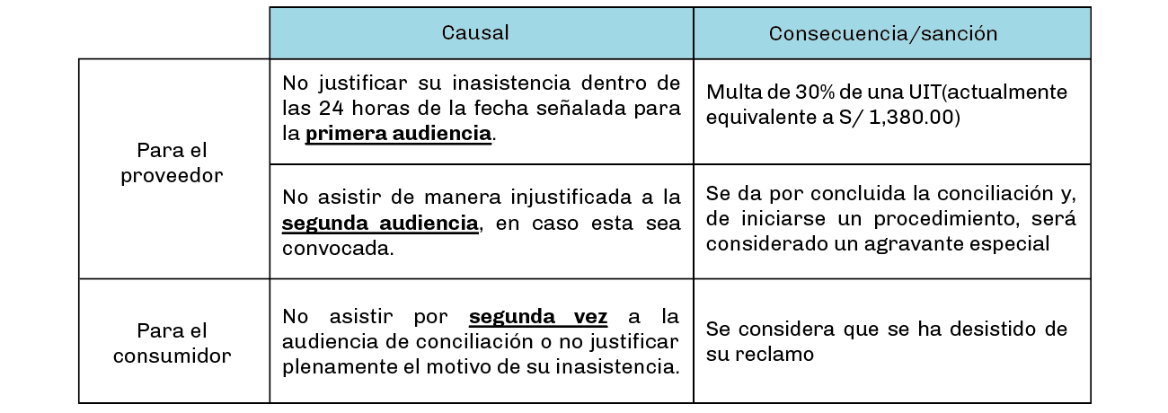 tabla final